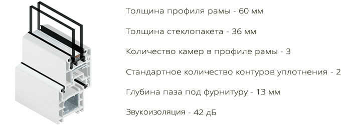 Металлопластиковый профиль Corona AS 60 Шуко в Туле от производителя компании Семейные окна
