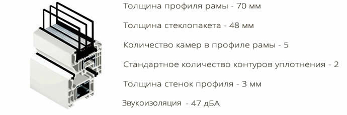 Особенности строения профиля Шуко Corona CT 70 Cava