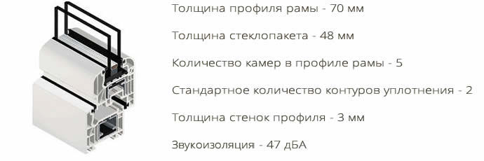 Строение и характеристики пластикового профиля Шуко Corona CT 70 Rondo