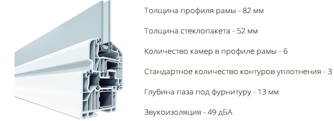 Профиль Shuko Corona SI 82 - характеристики.
