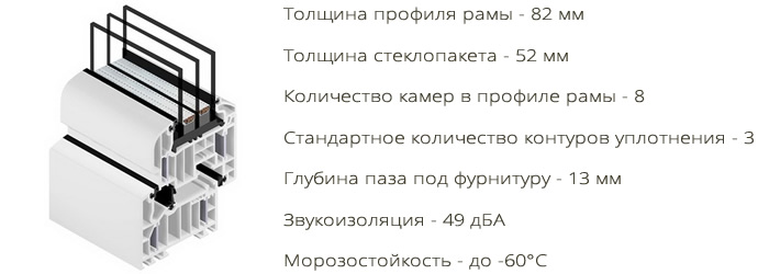 Описание характеристик профиля Шуко Corona SI 82 plus
