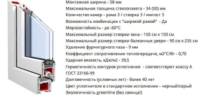 Технические характеристики профиля ПВХ Etalon