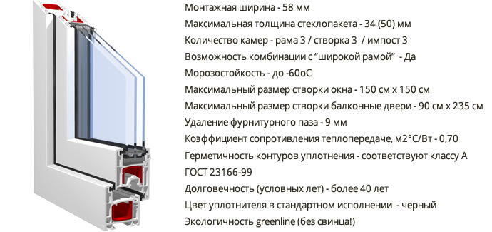 Технические характеристики профиля кбе Engine 58мм.