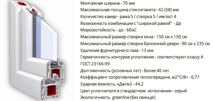 Характеристики профиля КБЕ Select германия