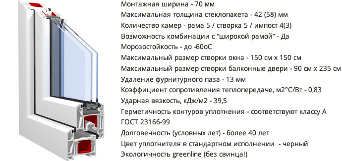 Технические характеристики немецкого профиля КБЕ Эксперт 70мм