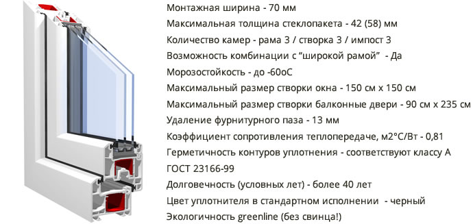 Технические характеристики Energy KBE.