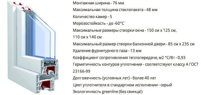 Технические характеристики металлопластикового профиля Кбе-76мм