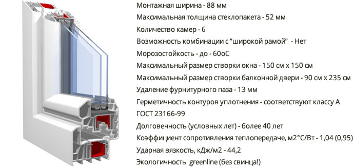 Технические характеристики самого теплого профиля фирмы Кбе системы 88мм