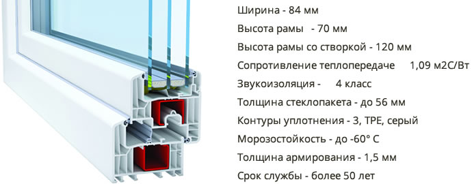 Технические характеристики и обзор профиля Декенинк Эфорте