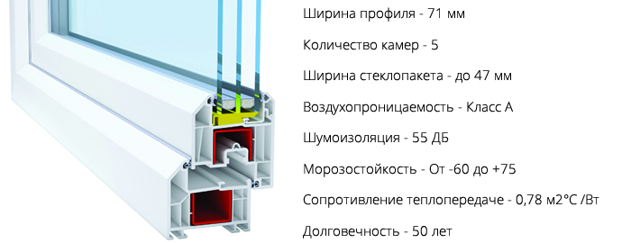 Обзор и преимущества профиля Фаворит Декенинк