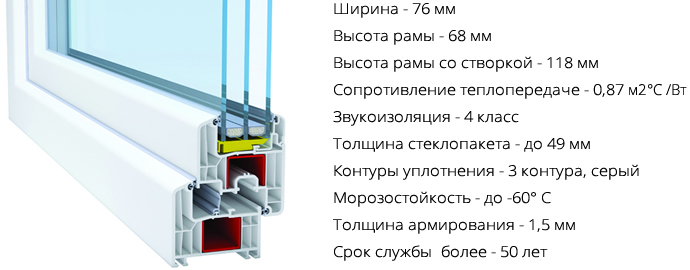 Обзор и технические характеристики профиля Фаворит Спейс Декенинк
