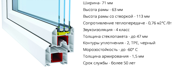 Технические характеристики Bautek Декенинк