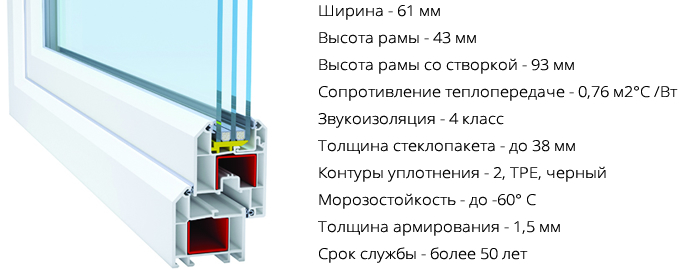 Технические характеристики металлопластикового профиля Декенинк Форвард