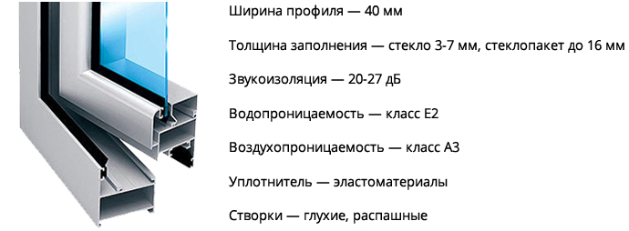 Технические характеристики алюминиевого профиля P400 Provedal
