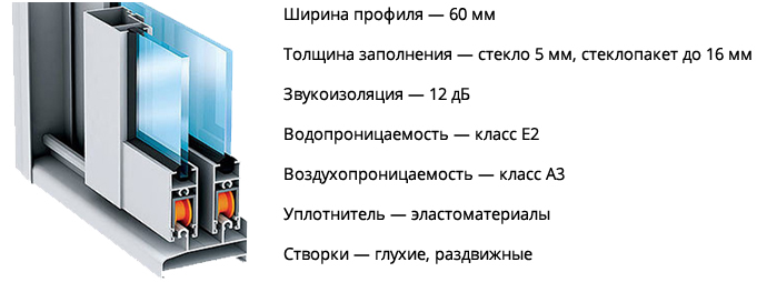 Технические характеристики профиля Проведал модели c640
